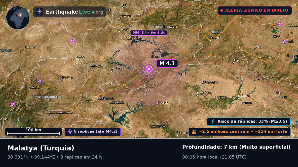 Malatya, Turquia