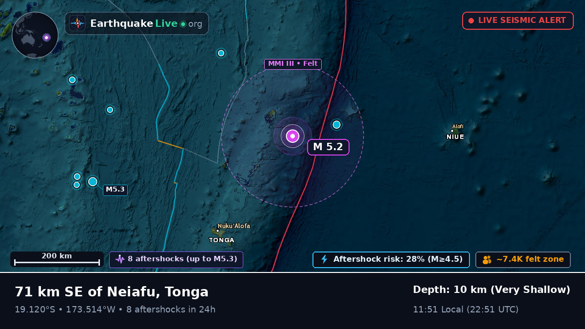 Off the coast of Neiafu, Tonga