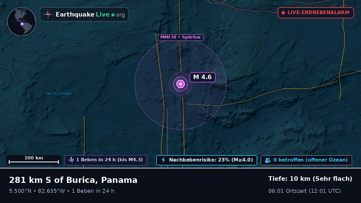 Nordatlantik (Panama)