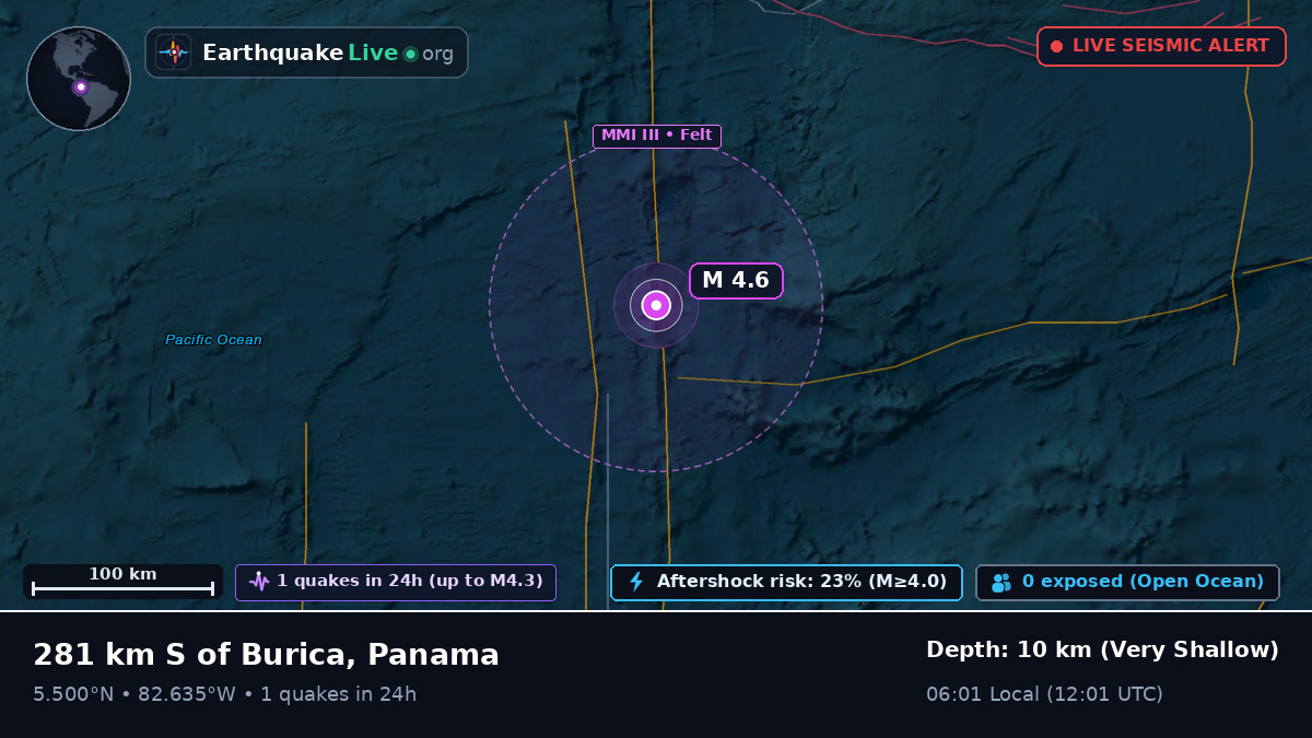 North Atlantic Ocean (Panama)