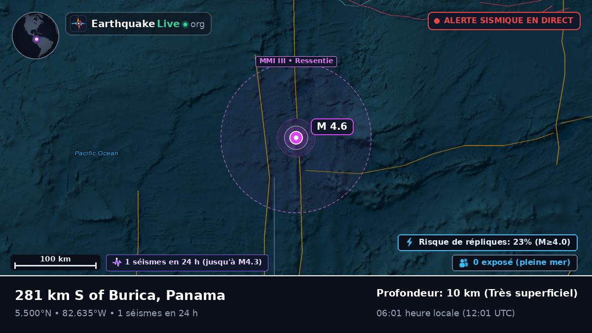 Océan Atlantique Nord (Panama)