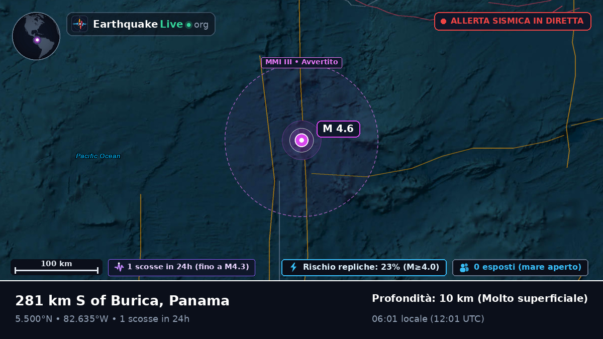 Oceano Atlantico settentrionale (Panama)
