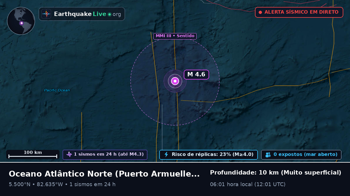 Oceano Atlântico Norte (Panamá)
