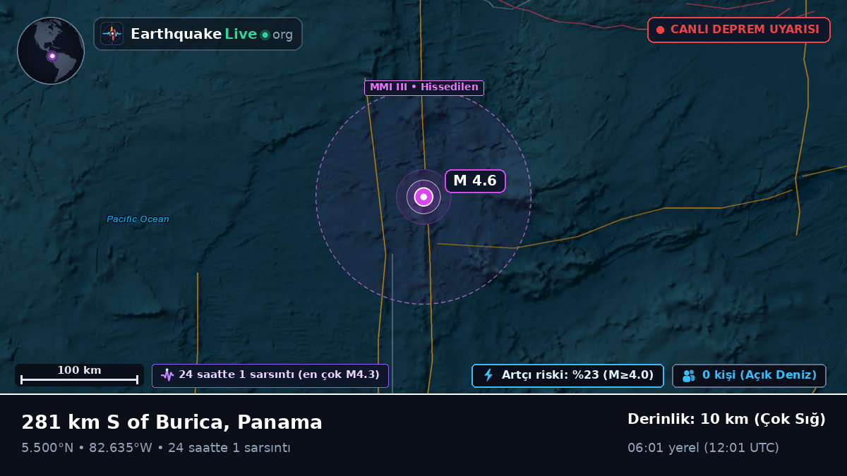 Kuzey Atlantik Okyanusu (Panama)
