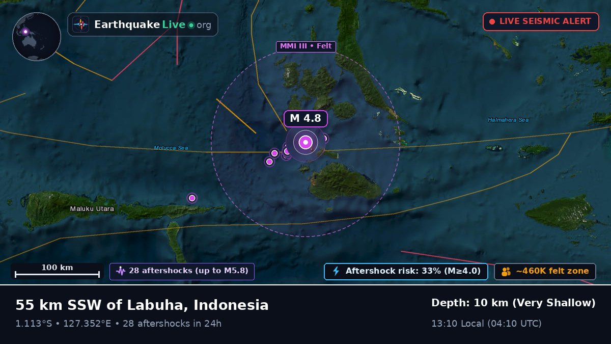 Molucca Sea (Indonesia)