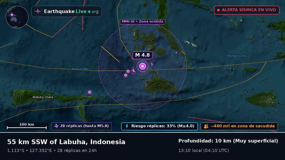 Mar de Molucas (Indonesia)