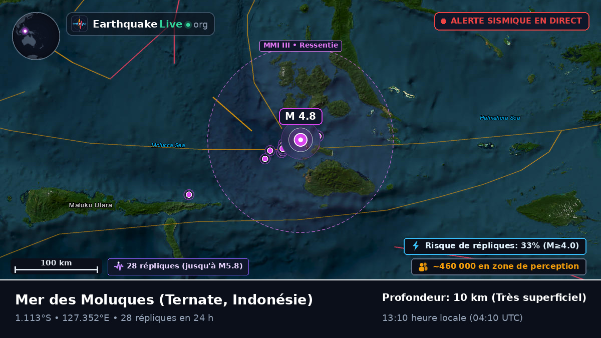 Mer des Moluques (Indonésie)