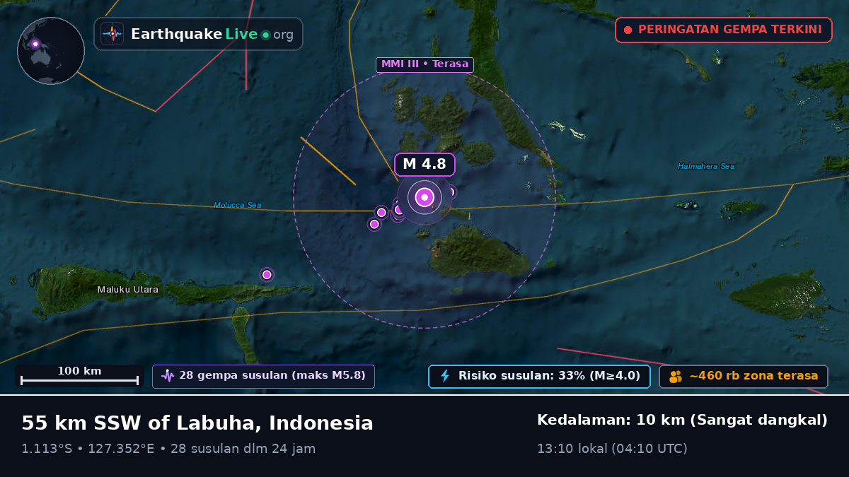 Laut Maluku (Indonesia)