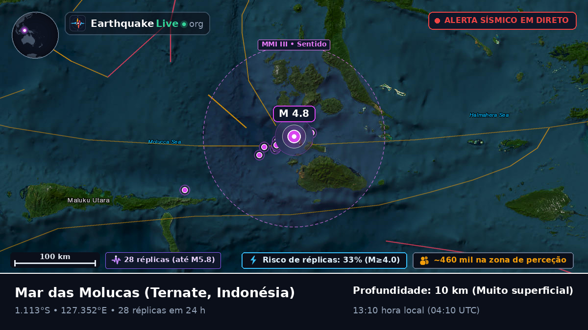 Mar das Molucas (Indonésia)