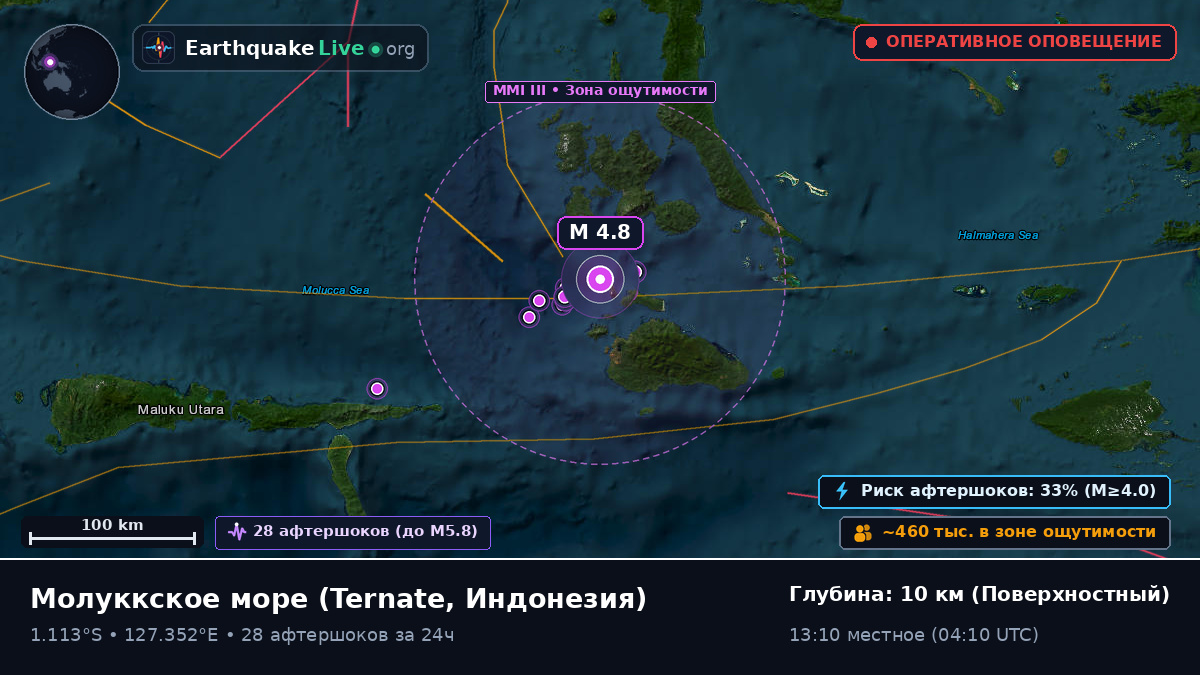 Молуккское море (Индонезия)