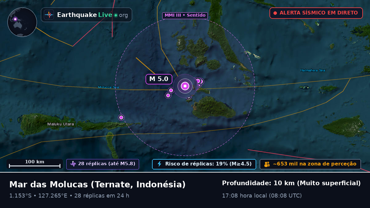 Mar das Molucas (Indonésia)