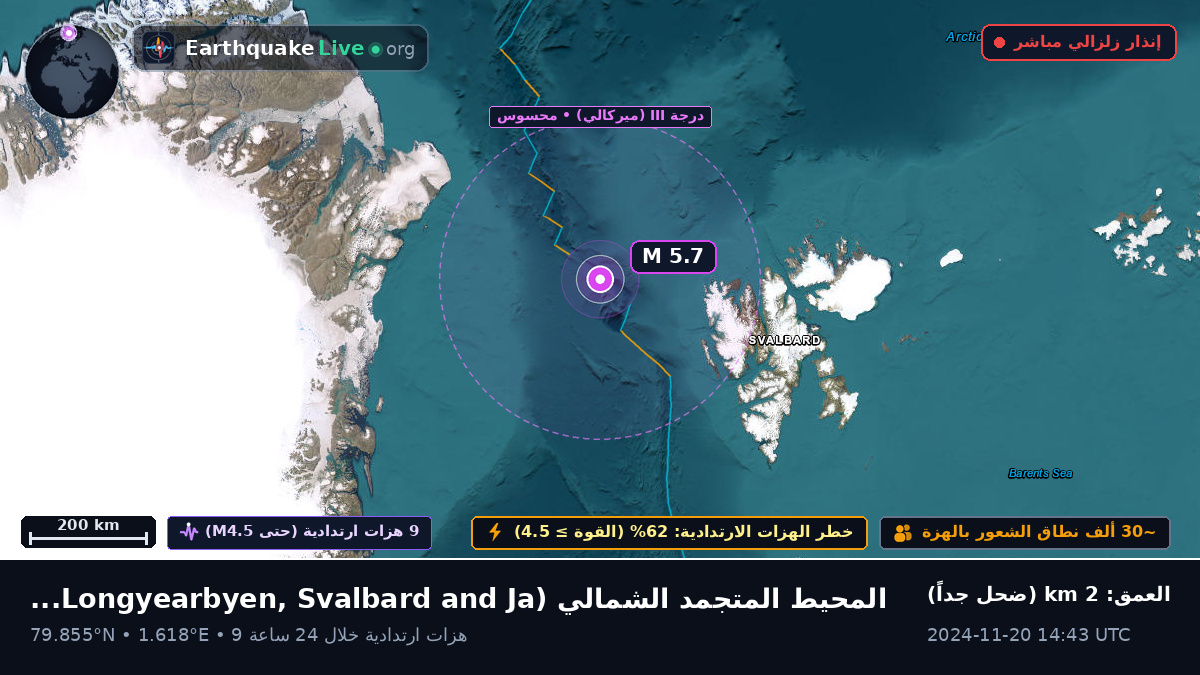 المحيط المتجمد الشمالي (Svalbard and Jan Mayen Islands)