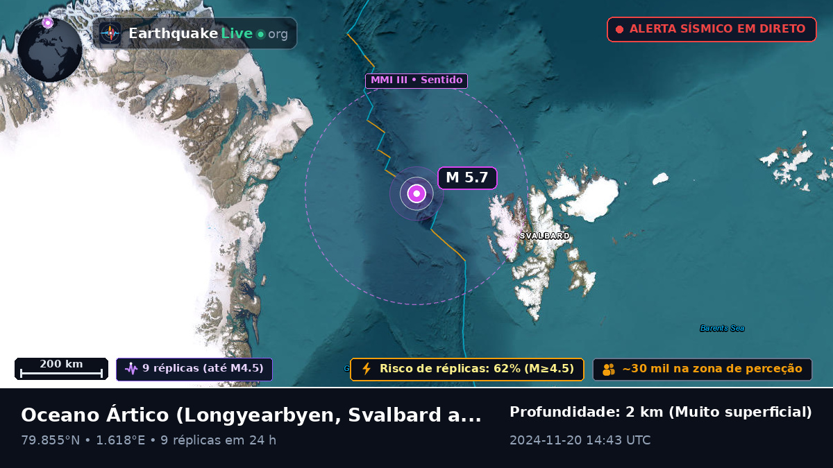 Oceano Ártico (Svalbard and Jan Mayen Islands)
