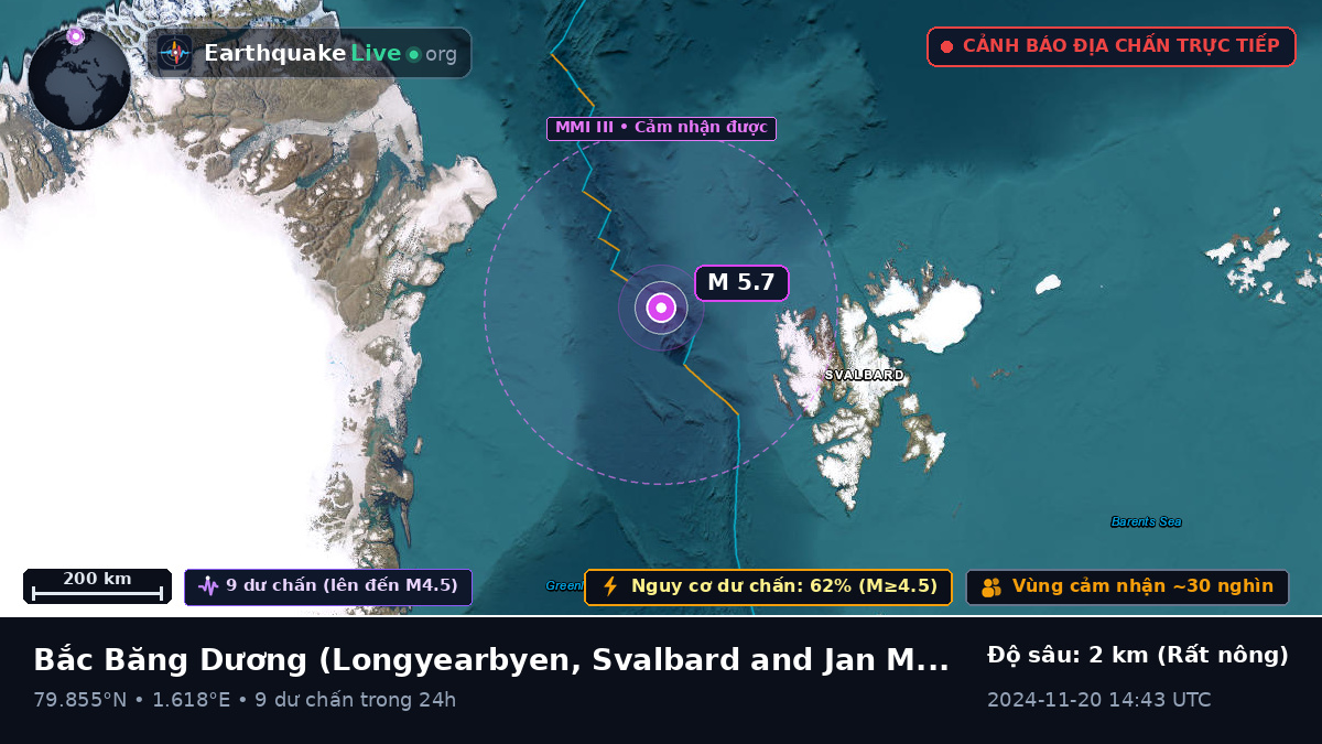 Bắc Băng Dương (Svalbard and Jan Mayen Islands)