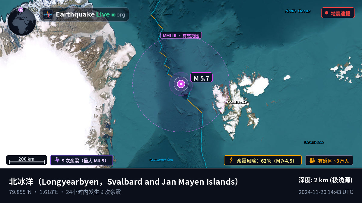 北冰洋 (Svalbard and Jan Mayen Islands)