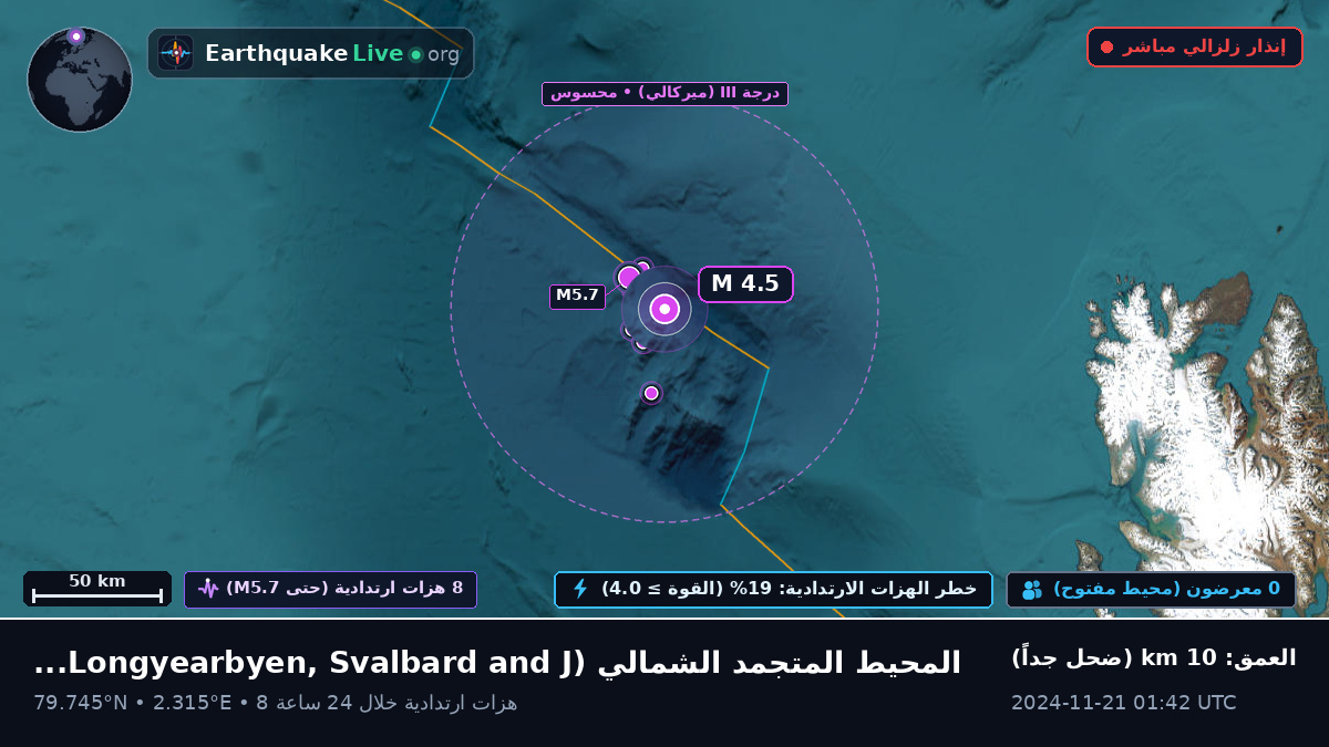 المحيط المتجمد الشمالي (Svalbard and Jan Mayen Islands)