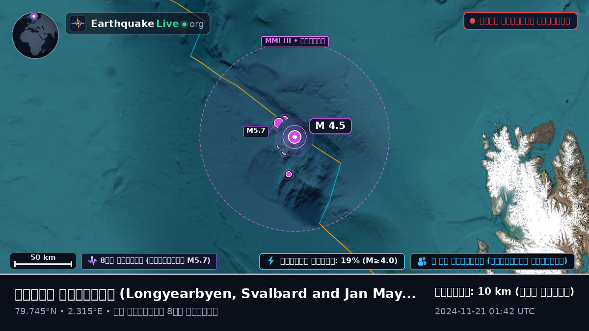 উত্তর মহাসাগর (Svalbard and Jan Mayen Islands)