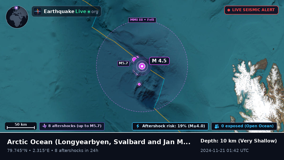 Arctic Ocean (Svalbard and Jan Mayen Islands)