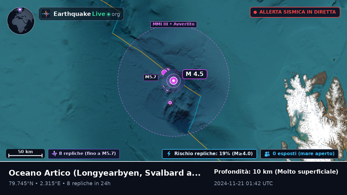 Oceano Artico (Svalbard and Jan Mayen Islands)
