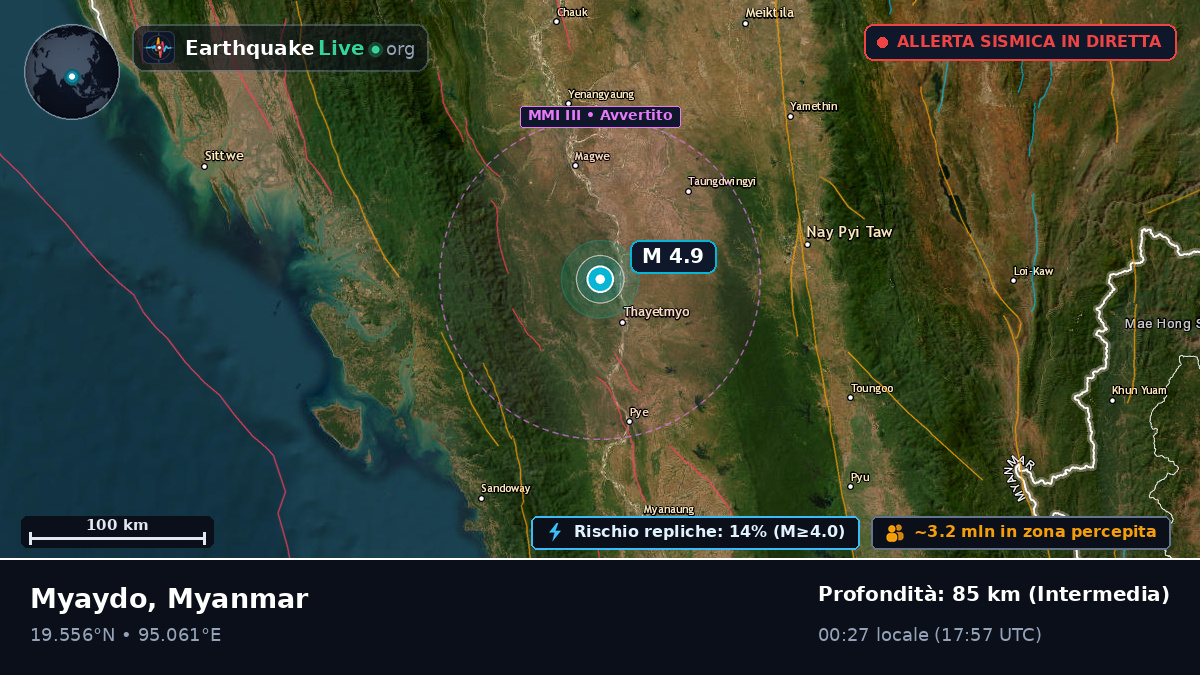 Magway, Myanmar