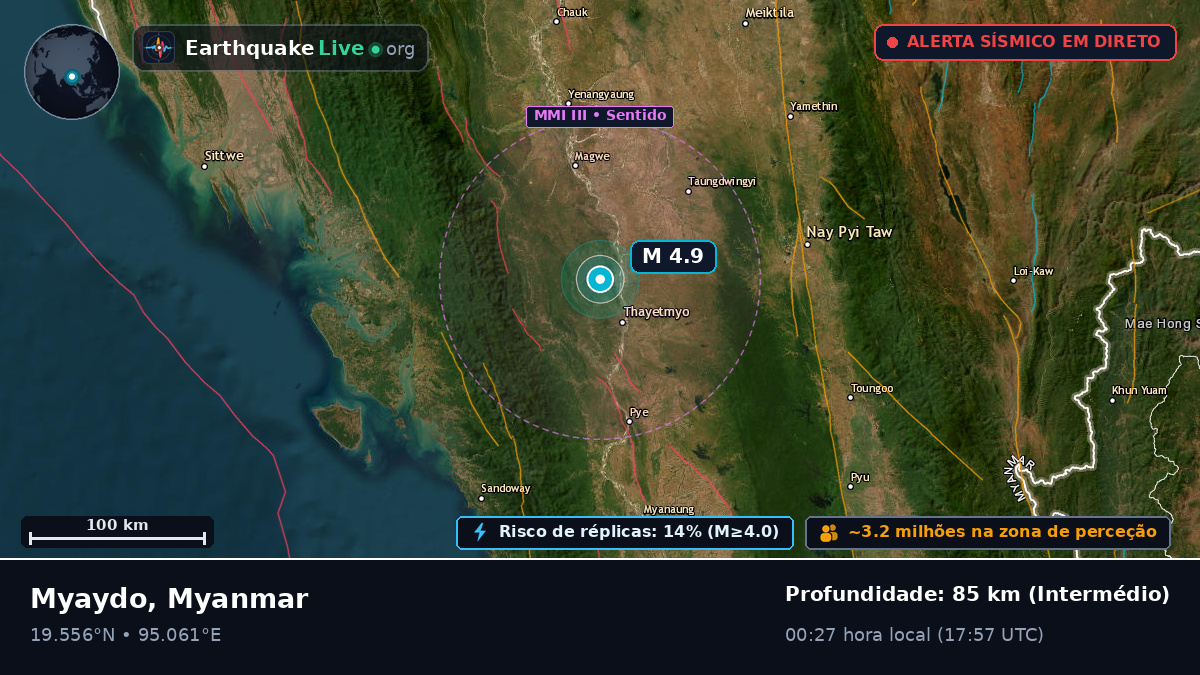 Magway, Myanmar