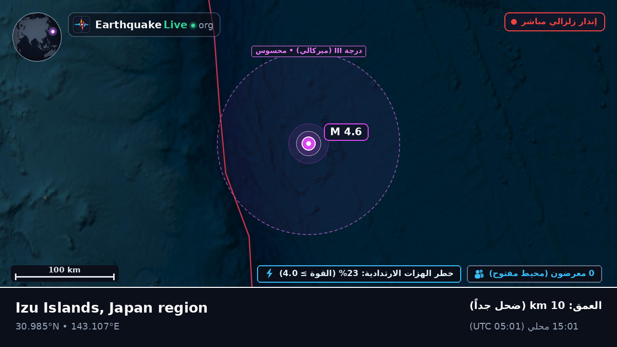 شمال المحيط الهادئ (اليابان)
