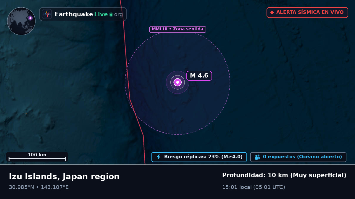 Océano Pacífico Norte (Japón)