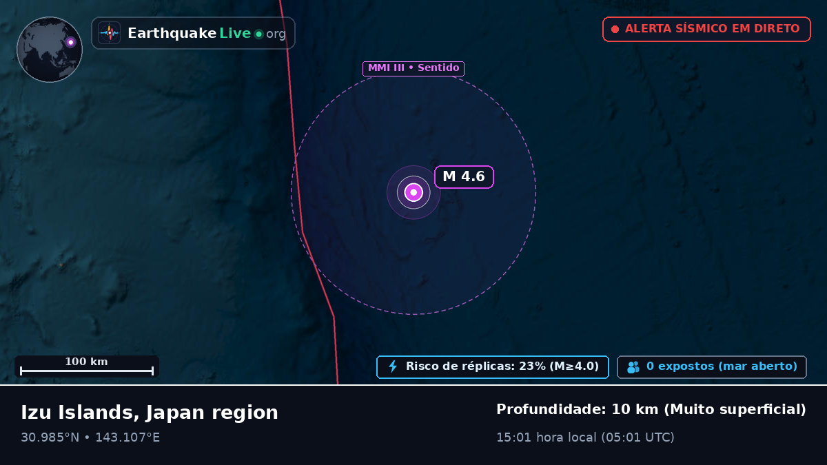 Oceano Pacífico Norte (Japão)