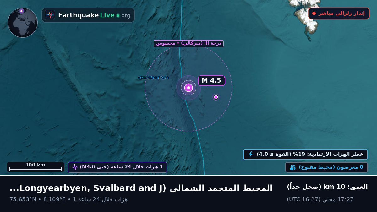 المحيط المتجمد الشمالي (Svalbard and Jan Mayen Islands)