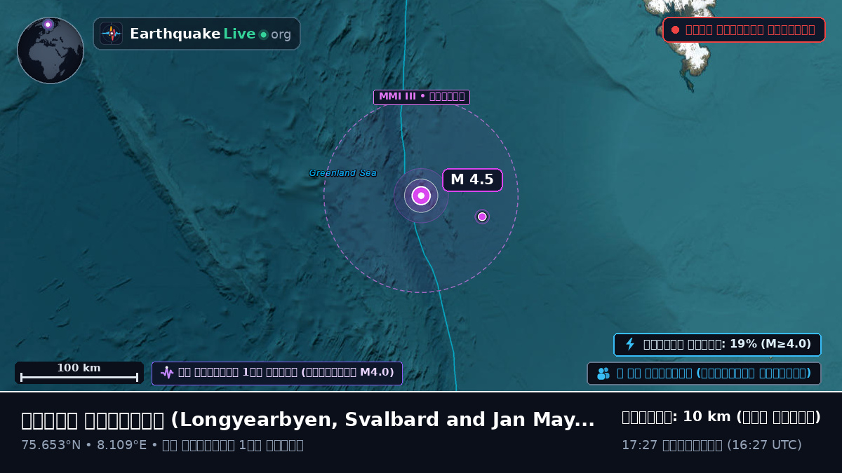 উত্তর মহাসাগর (Svalbard and Jan Mayen Islands)