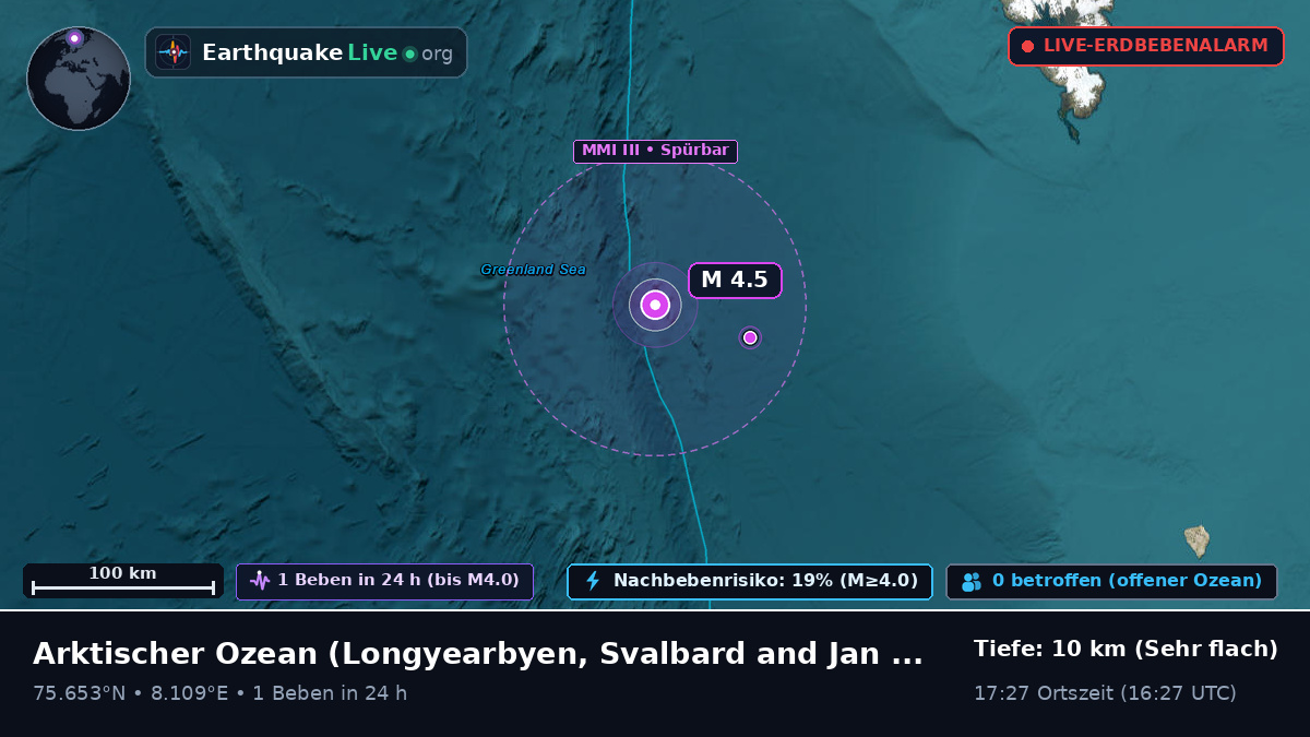 Arktischer Ozean (Svalbard and Jan Mayen Islands)