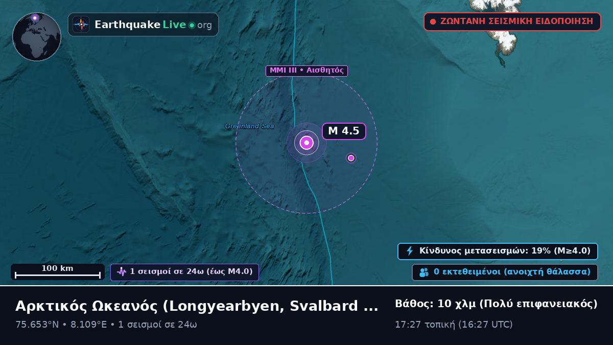 Αρκτικός Ωκεανός (Svalbard and Jan Mayen Islands)