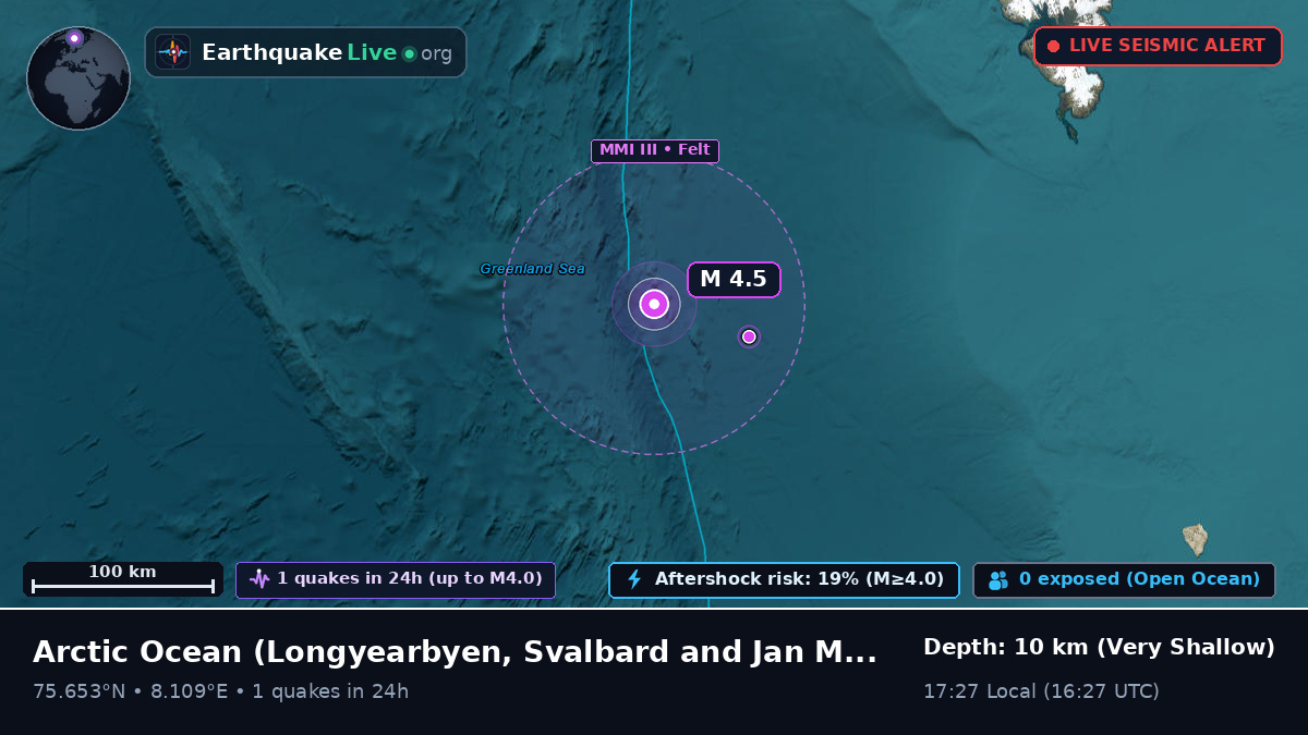 Arctic Ocean (Svalbard and Jan Mayen Islands)