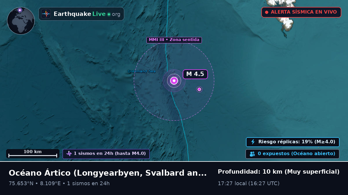 Océano Ártico (Svalbard and Jan Mayen Islands)