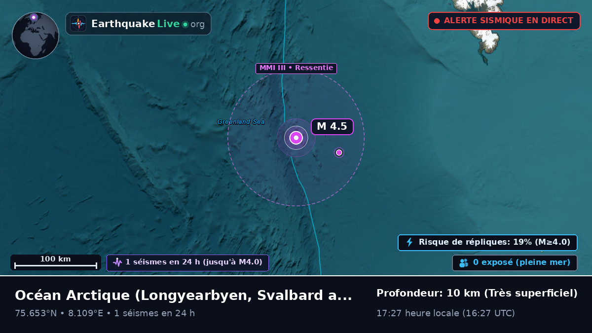 Océan Arctique (Svalbard and Jan Mayen Islands)