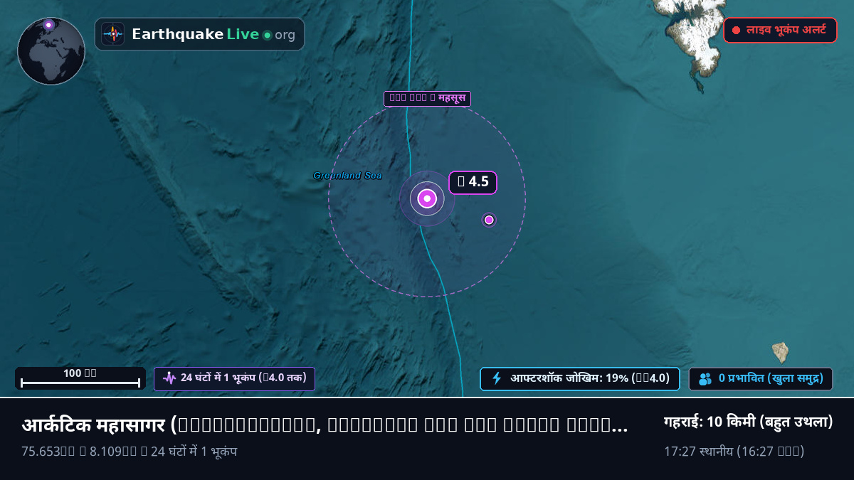 आर्कटिक महासागर (Svalbard and Jan Mayen Islands)
