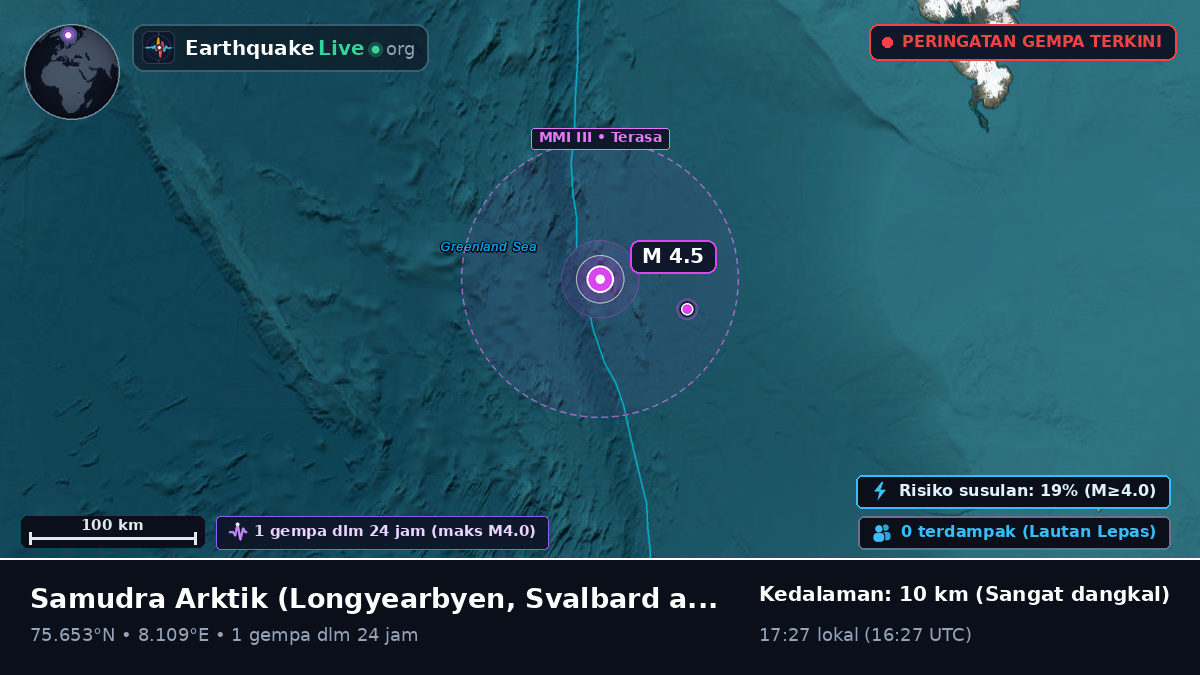 Samudra Arktik (Svalbard and Jan Mayen Islands)
