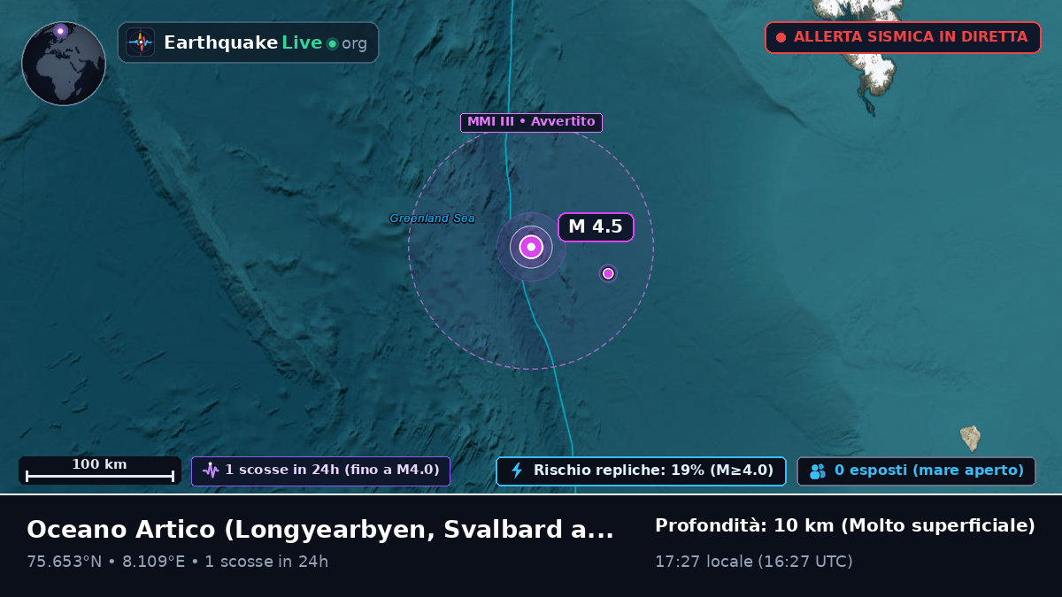 Oceano Artico (Svalbard and Jan Mayen Islands)