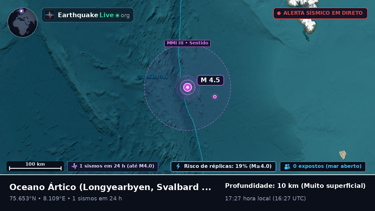 Oceano Ártico (Svalbard and Jan Mayen Islands)