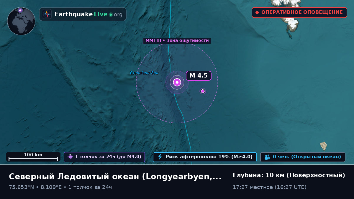 Северный Ледовитый океан (Svalbard and Jan Mayen Islands)