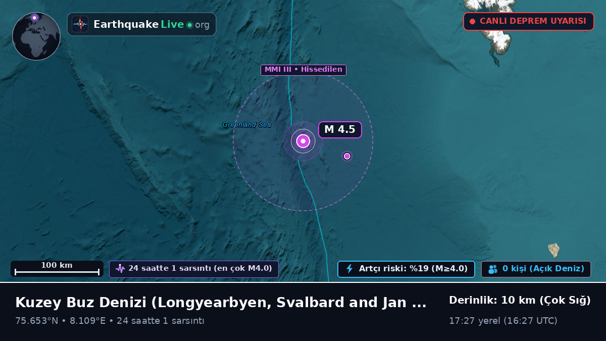 Kuzey Buz Denizi (Svalbard and Jan Mayen Islands)