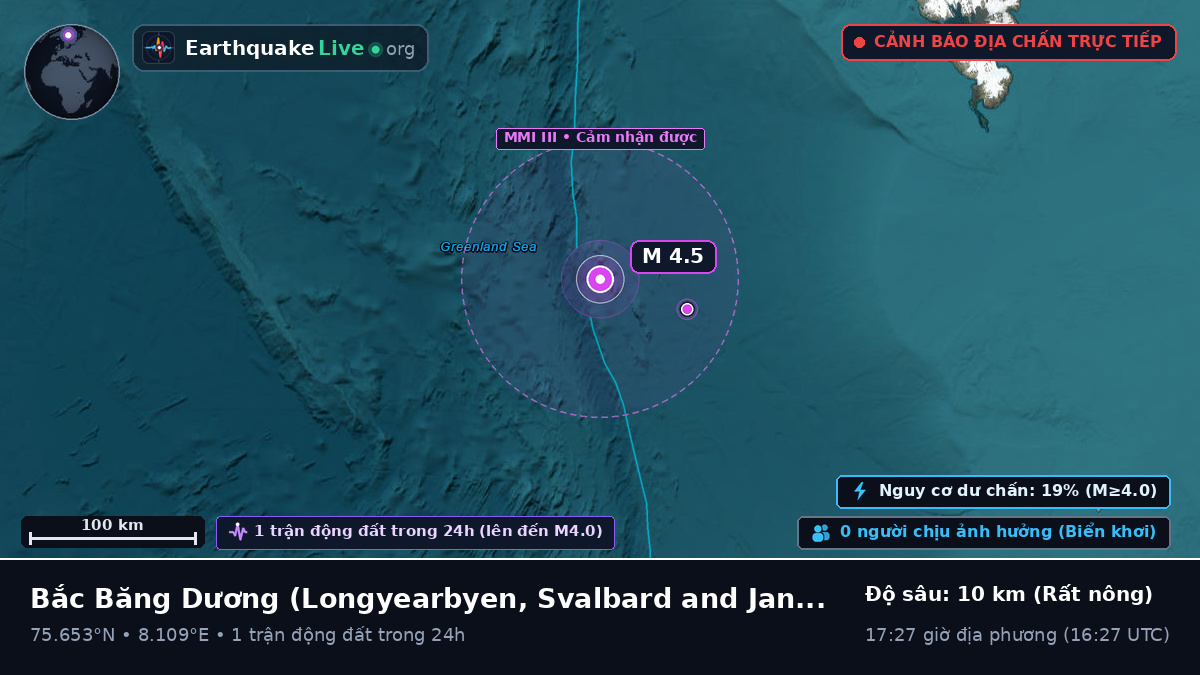 Bắc Băng Dương (Svalbard and Jan Mayen Islands)
