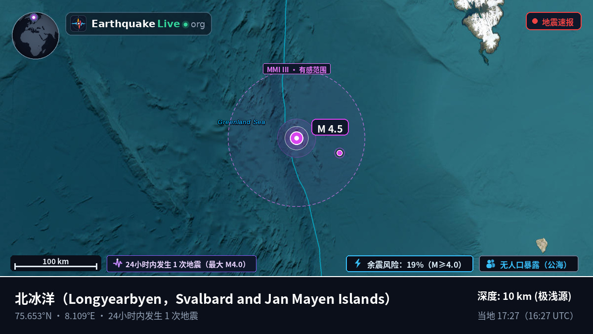 北冰洋 (Svalbard and Jan Mayen Islands)