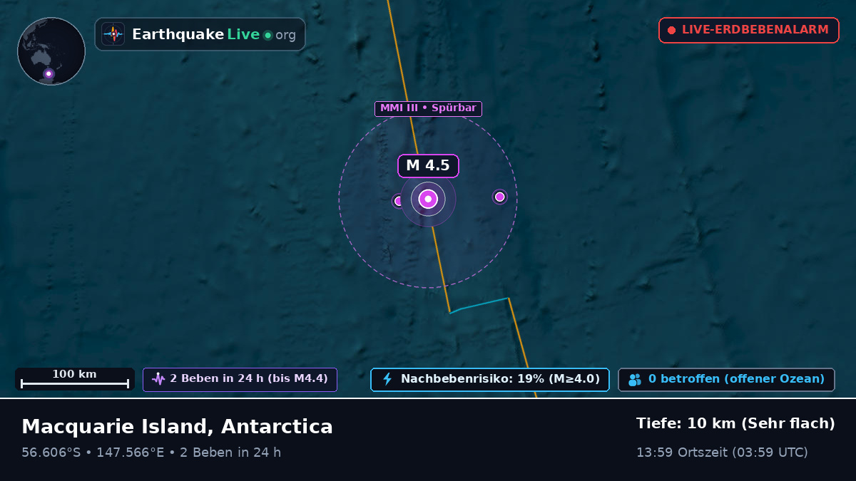 Südpazifik (Antarctica)