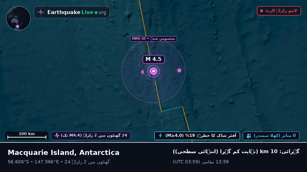 جنوبی بحر الکاہل (Antarctica)