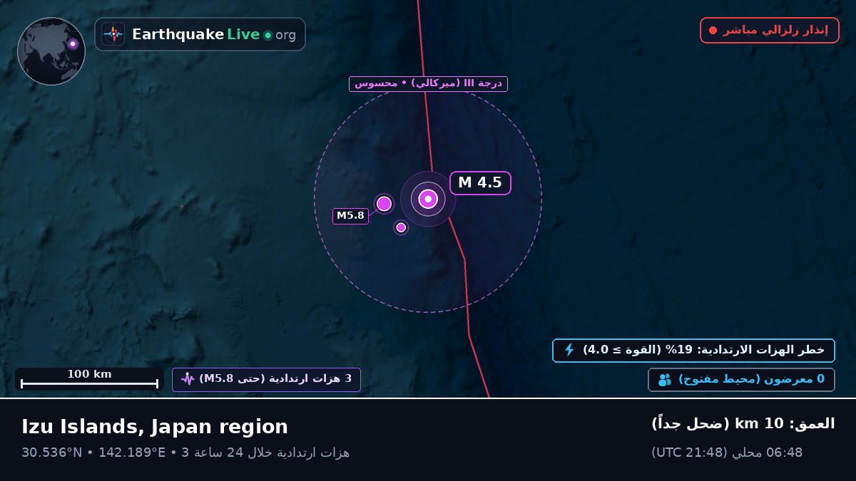 شمال المحيط الهادئ (اليابان)