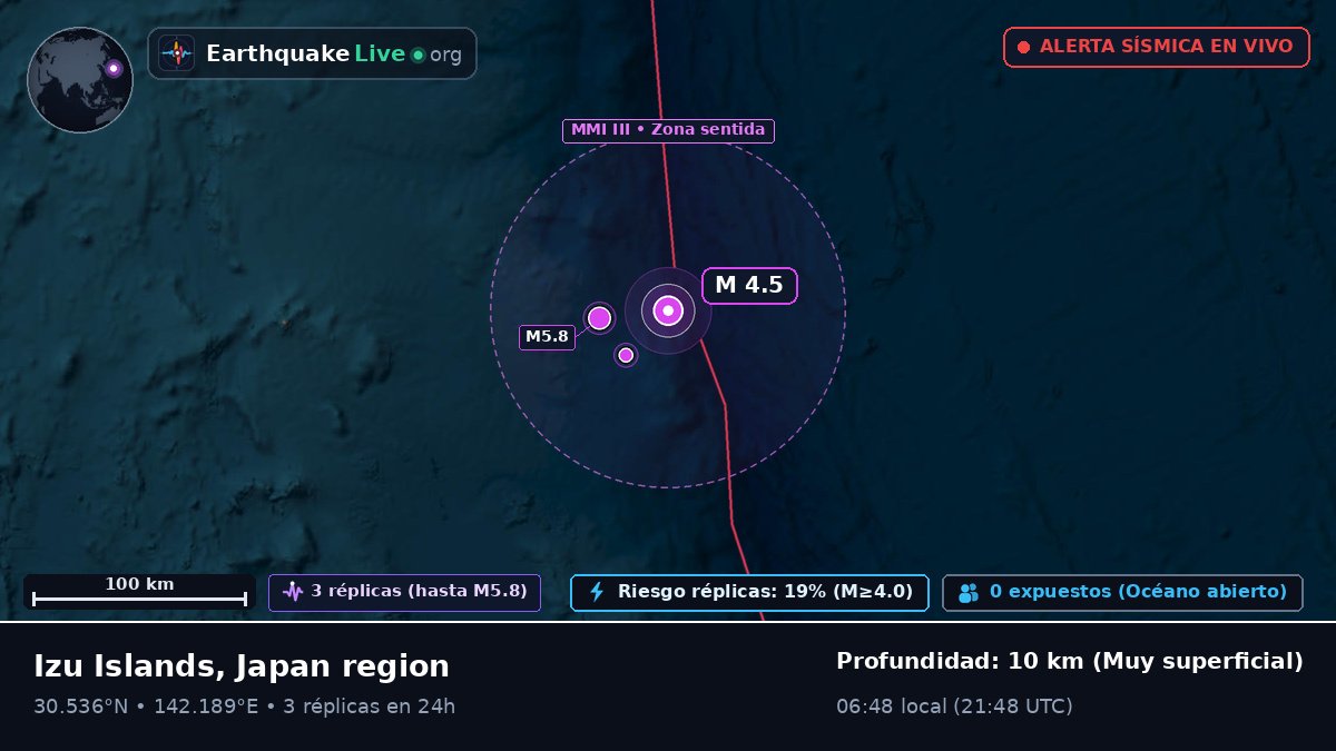 Océano Pacífico Norte (Japón)