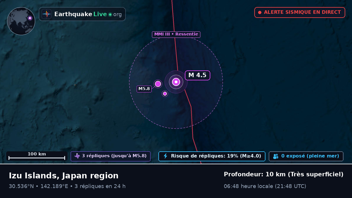 Océan Pacifique Nord (Japon)