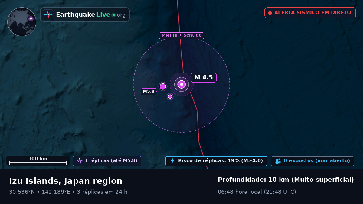 Oceano Pacífico Norte (Japão)