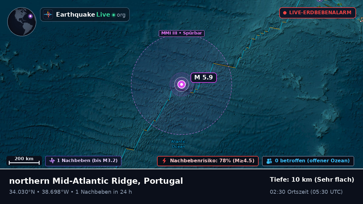 Nordatlantik (Portugal)